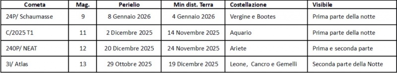 File:Comete gennaio2026.jpg