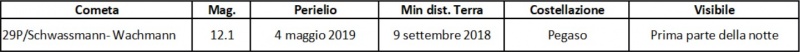 File:Comete giu2025.jpg