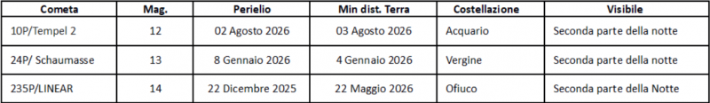 File:Comete giu2026.png