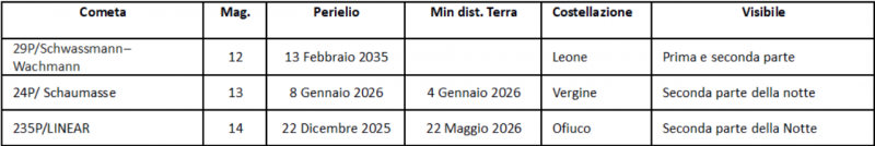 File:Comete mag2026.png