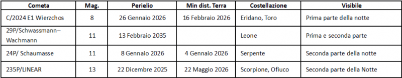 File:Comete mar2026.png