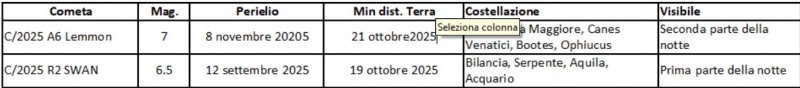 File:Comete mese ott2025.jpg
