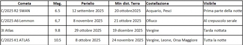 File:Comete nov2025.jpg