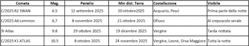 File:Comete novembre2025.jpg