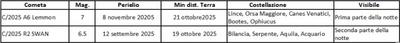 File:Comete ott 2025.jpg