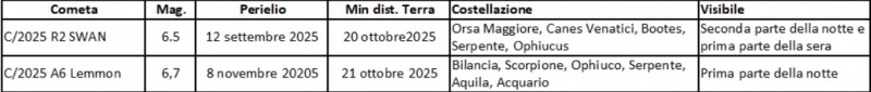 File:Comete ottobre.jpg