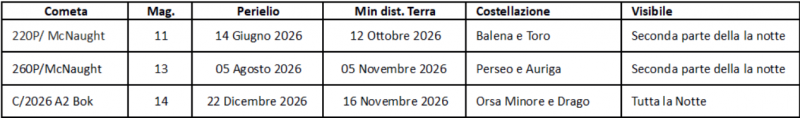 File:Comete set2026.png