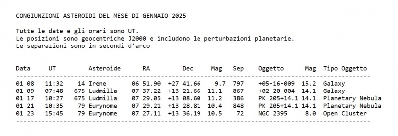 File:Congiunzioni Asteroidi Gennaio.jpg