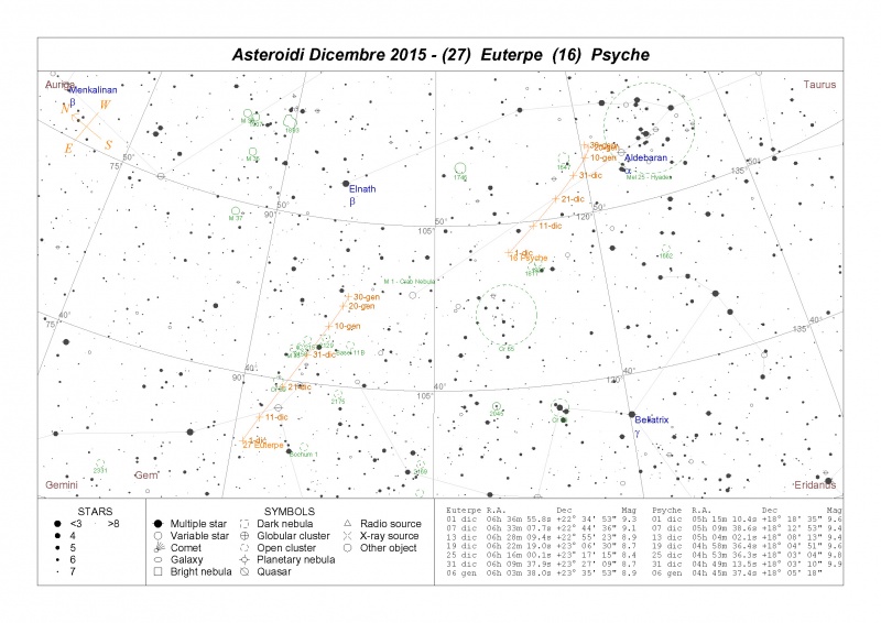 File:Dicembre 2015 Euterpe Psyche.jpg