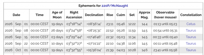 File:Effemeridi-220p set2026.PNG