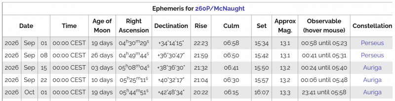 File:Effemeridi-260p set2026.PNG