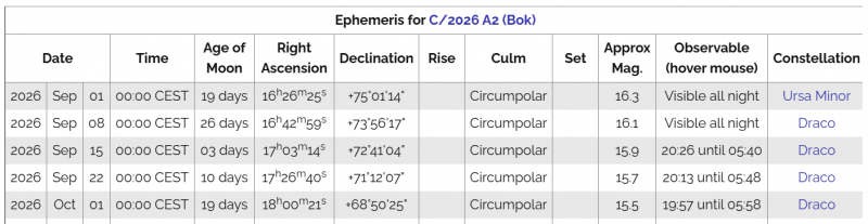 File:Effemeridi-C2026A2 set2026.PNG