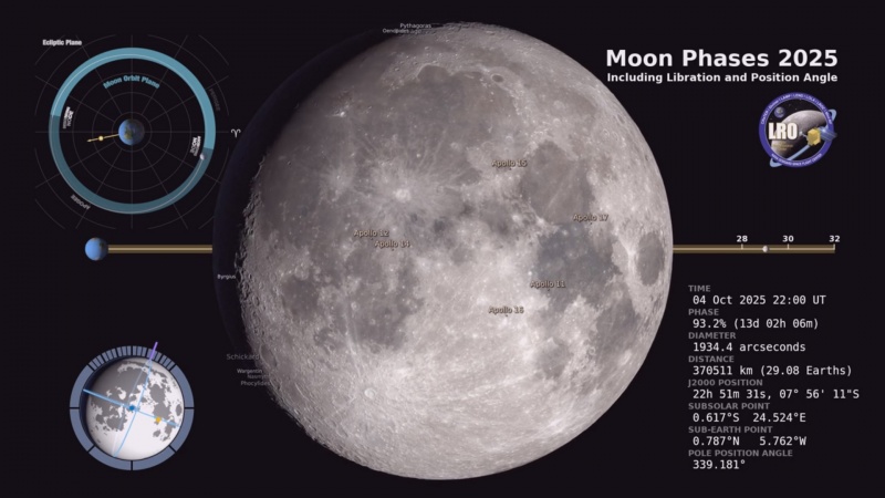 File:Fase Luna 04-10-2025.jpg