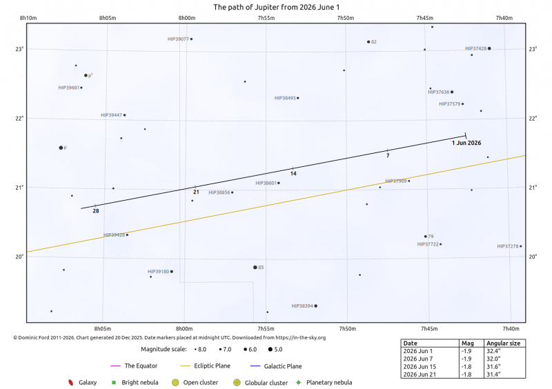 File:Giove 6 2026.png