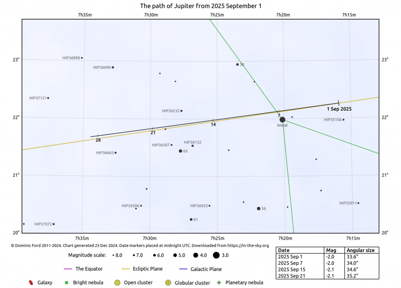 File:Giove 9 2025.png