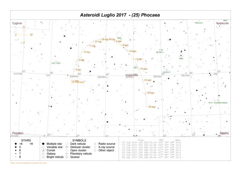 File:Luglio 2017 Phocaea.jpg
