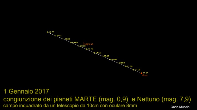 File:Marte-Nettuno-01-Gen-2017 det.jpg