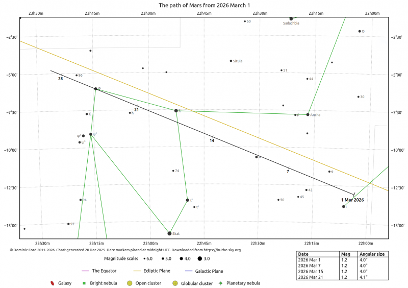 File:Marte 3 2026.png