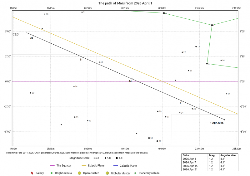 File:Marte 4 2026.png