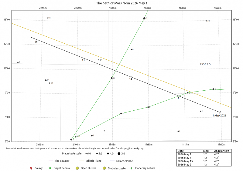File:Marte 5 2026.png
