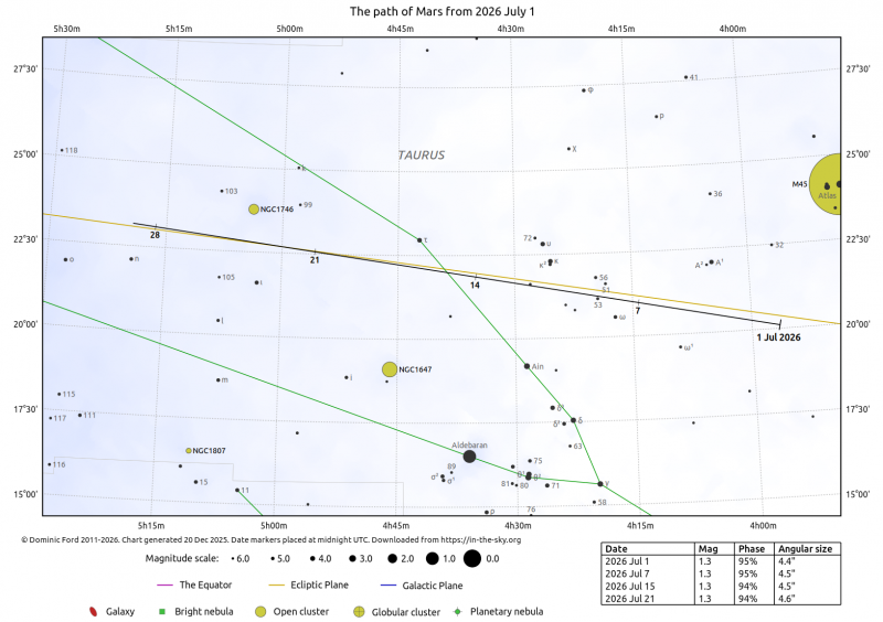 File:Marte 7 2026.png