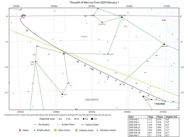File:Mercurio 2 2026.png