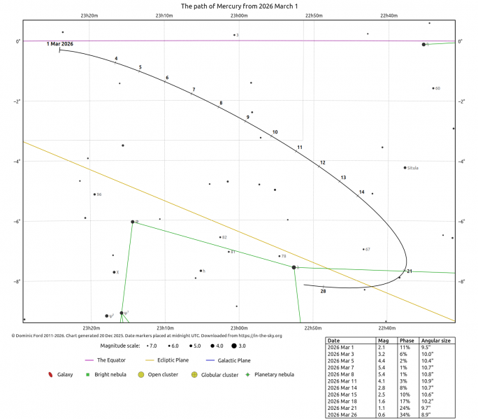 File:Mercurio 3 2026.png