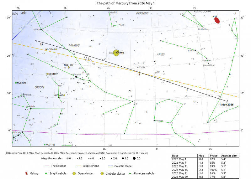 File:Mercurio 5 2026.png