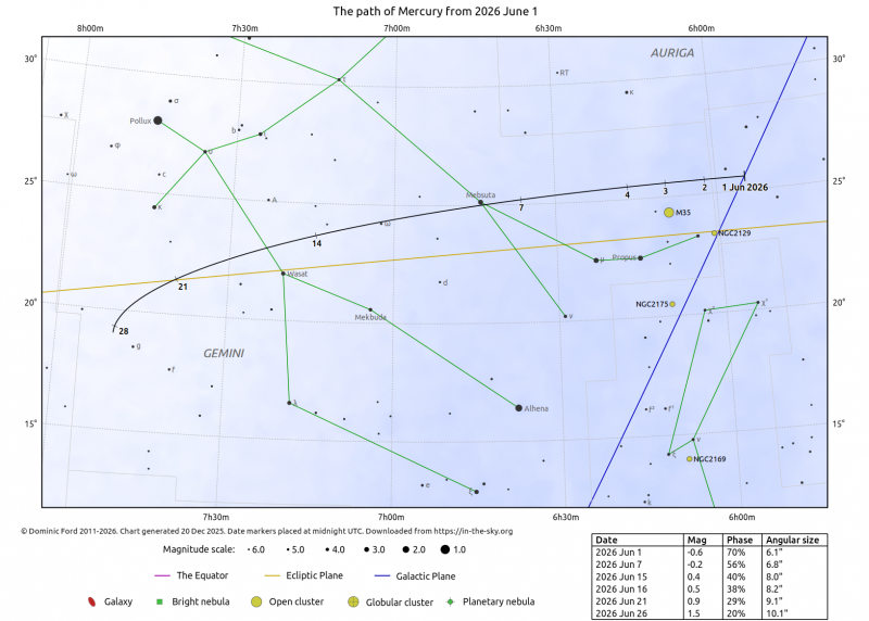File:Mercurio 6 2026.png