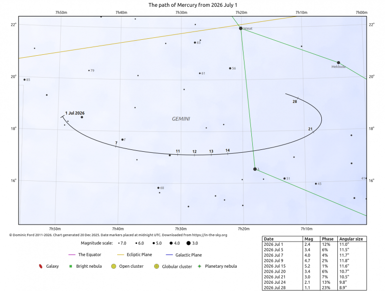 File:Mercurio 7 2026.png