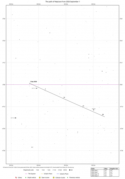 File:Nettuno 9 2026.png