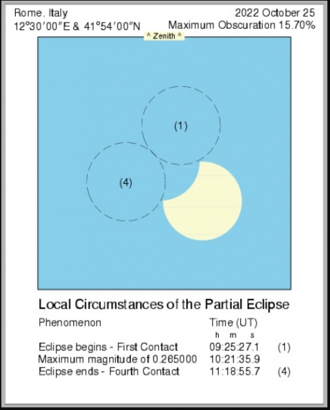 File:Simulazione eclissi 25-10-2022 Roma.jpeg