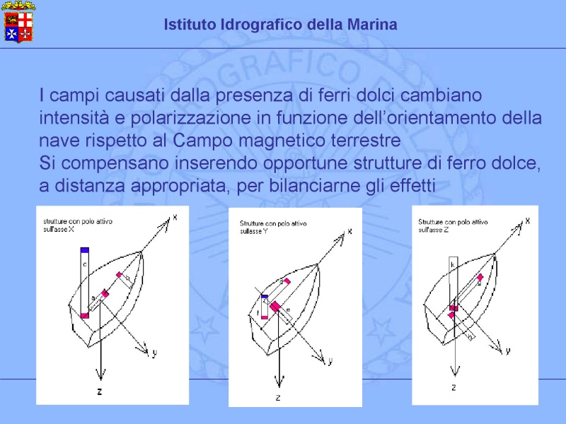 File:Storia della bussola(71).jpg