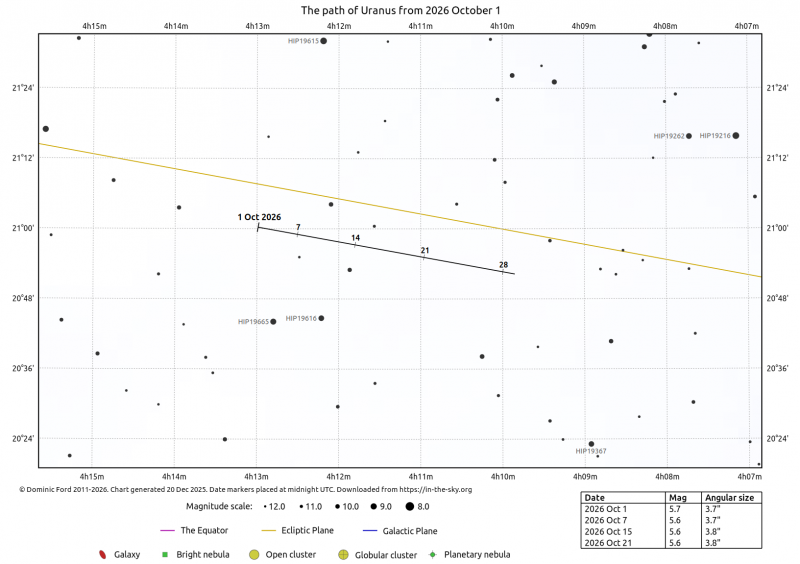 File:Urano 10 2026.png
