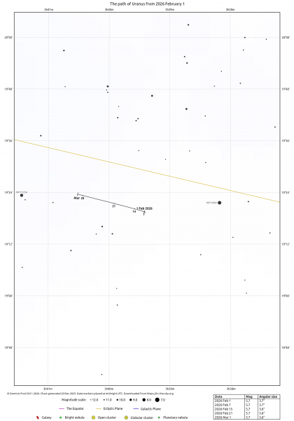 File:Urano 2 2026.png