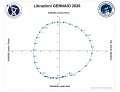 Miniatura della versione delle 19:15, 27 dic 2025